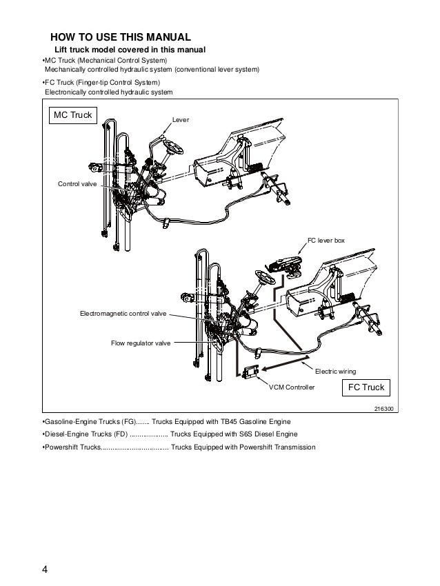 mitsubishi fg55n forklift trucks service repair manual sn ef33c 8000\u2026 Classic Car Wiring Diagrams 5 4 how to use this manual lift